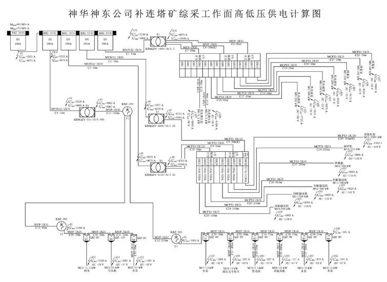 明信煤矿安全供电专家系统