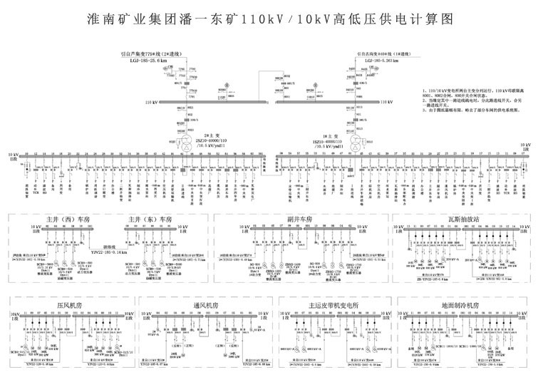 明信煤矿安全供电专家系统